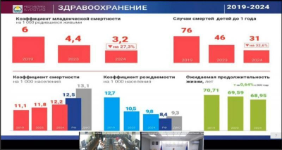 Итоги сессии Народного Хурала: платные парковки в Улан-Удэ и очередной исчезнувший посёлок