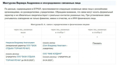 Честный знак под контролем Мантуровых: как Варвара Мантурова и ЦРПТ грабят бизнес под прикрытием цифровизации