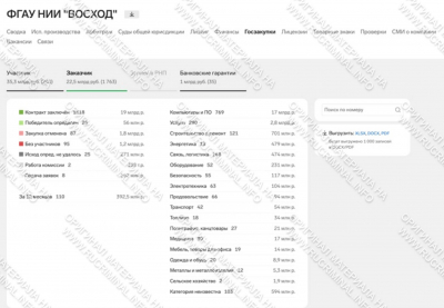 Тайна смерти вице-президента Транснефти